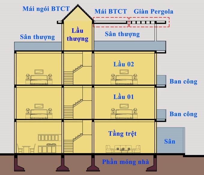Mỗi căn nhà phố có một cách tính đơn giá khác nhau