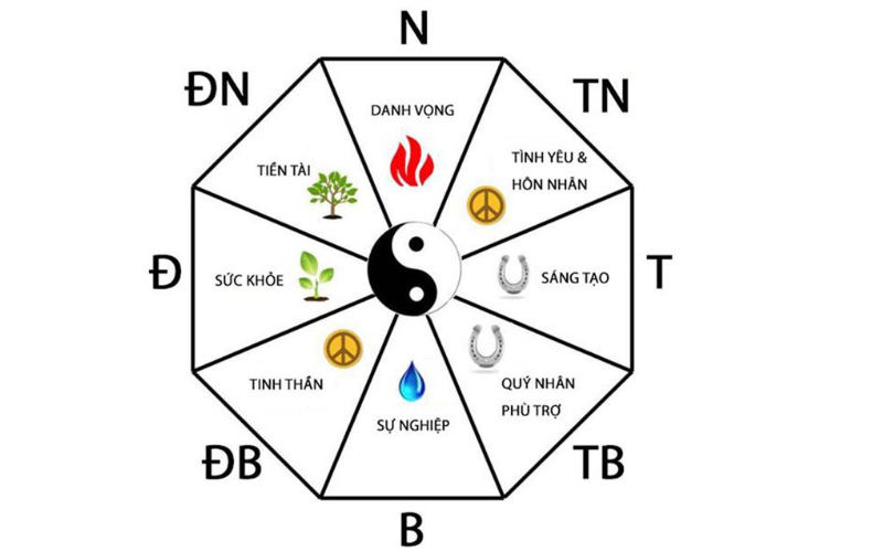 Các yếu tố phong thủy có ảnh hưởng đáng kể đến việc thiết kế nhà