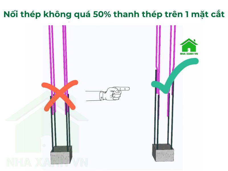 Nối thép không quá 50% thanh thép trên 1 mặt cắt