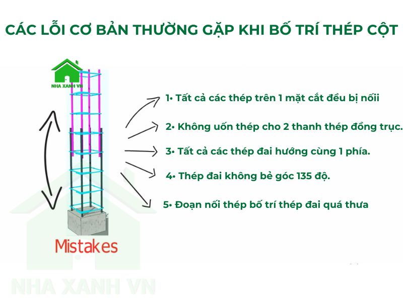 Các lỗi cơ bản thường gặp khi bố trí thép cột