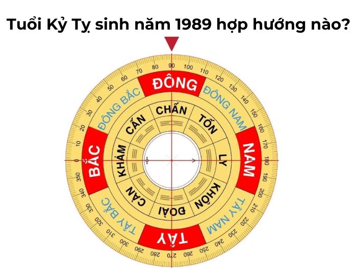 3. Hướng Nhà Xấu Cần Tránh Cho Người Sinh Năm 1989