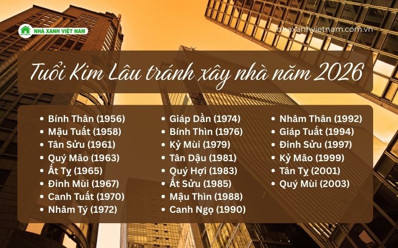 Tuổi Kim Lâu tránh xây nhà năm 2026