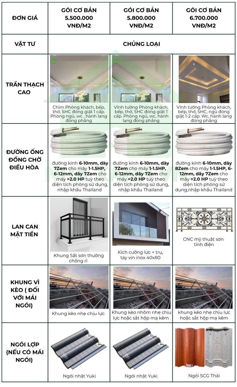 Dịch vụ Xây Nhà Trọn Gói tại Đồng Nai Biên Hòa 2025 56 Vật tư xây dựng phần hoàn thiện - Hạng mục Khác